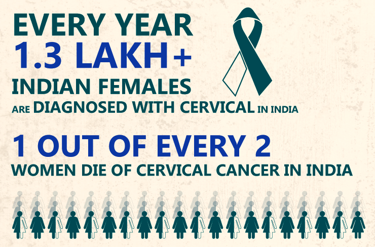 Cervical Cancer