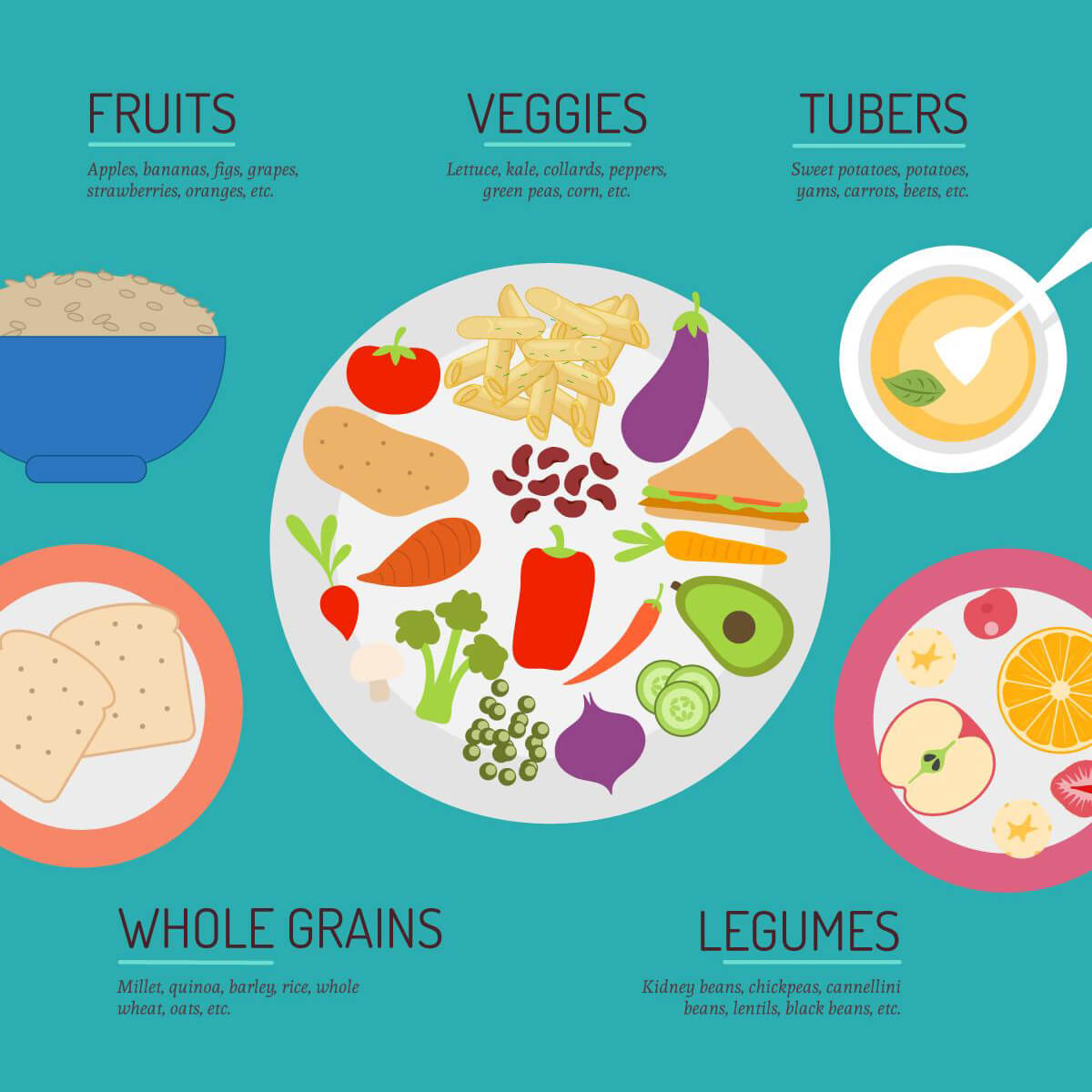 Whole food plant based diet