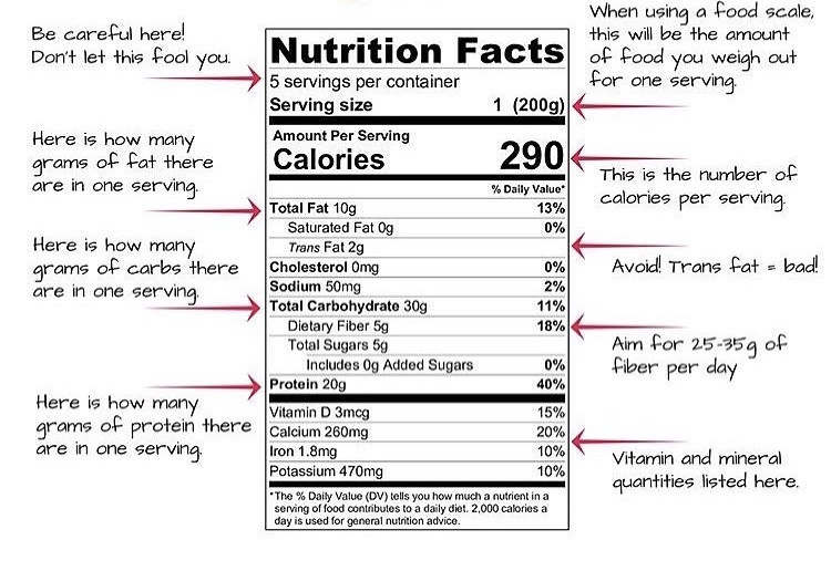 reading food labels