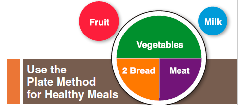 plate healthy