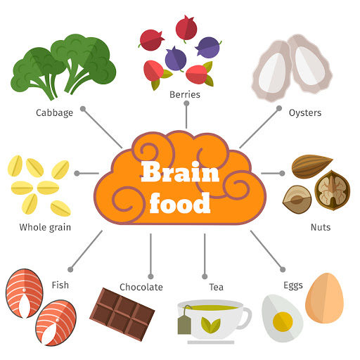 Brain Food Essential for Kids - Women Fitness Org