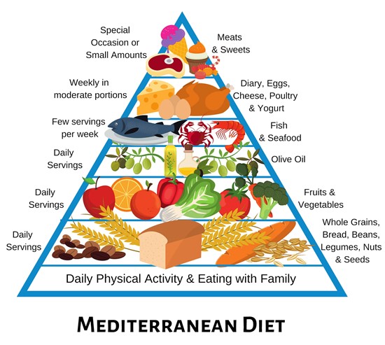 mediterranean_diet