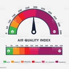Delhi’s Air Quality Index reaches ‘moderate’ Category